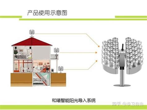 房間曬不到太陽|房子晒不到太阳如何破？